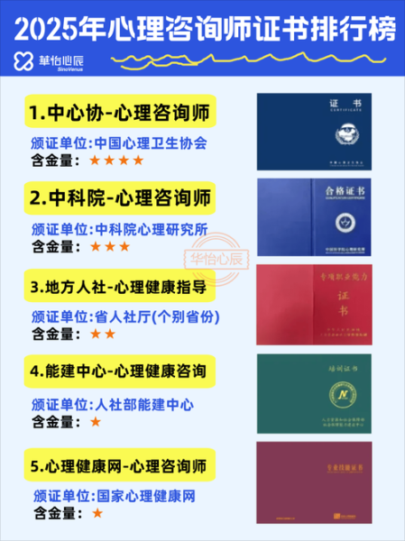 心理咨询师二级怎么考_心理咨询师二级报考条件