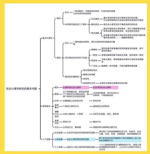 什么是社会心理学_如何运用章志光理论