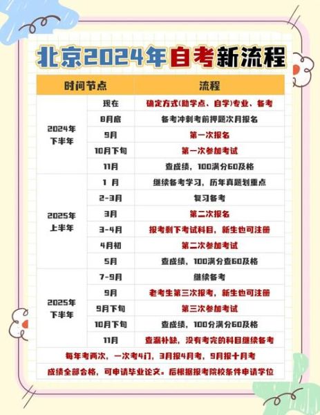 北京大学自考心理学难吗_怎么报名