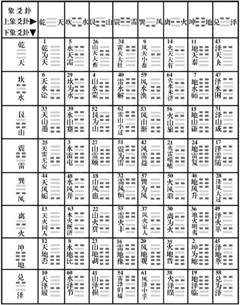 易经占卜如何改变情绪_心理学视角解读